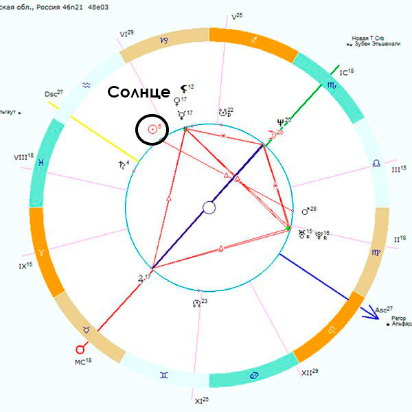 гороскоп Водолея